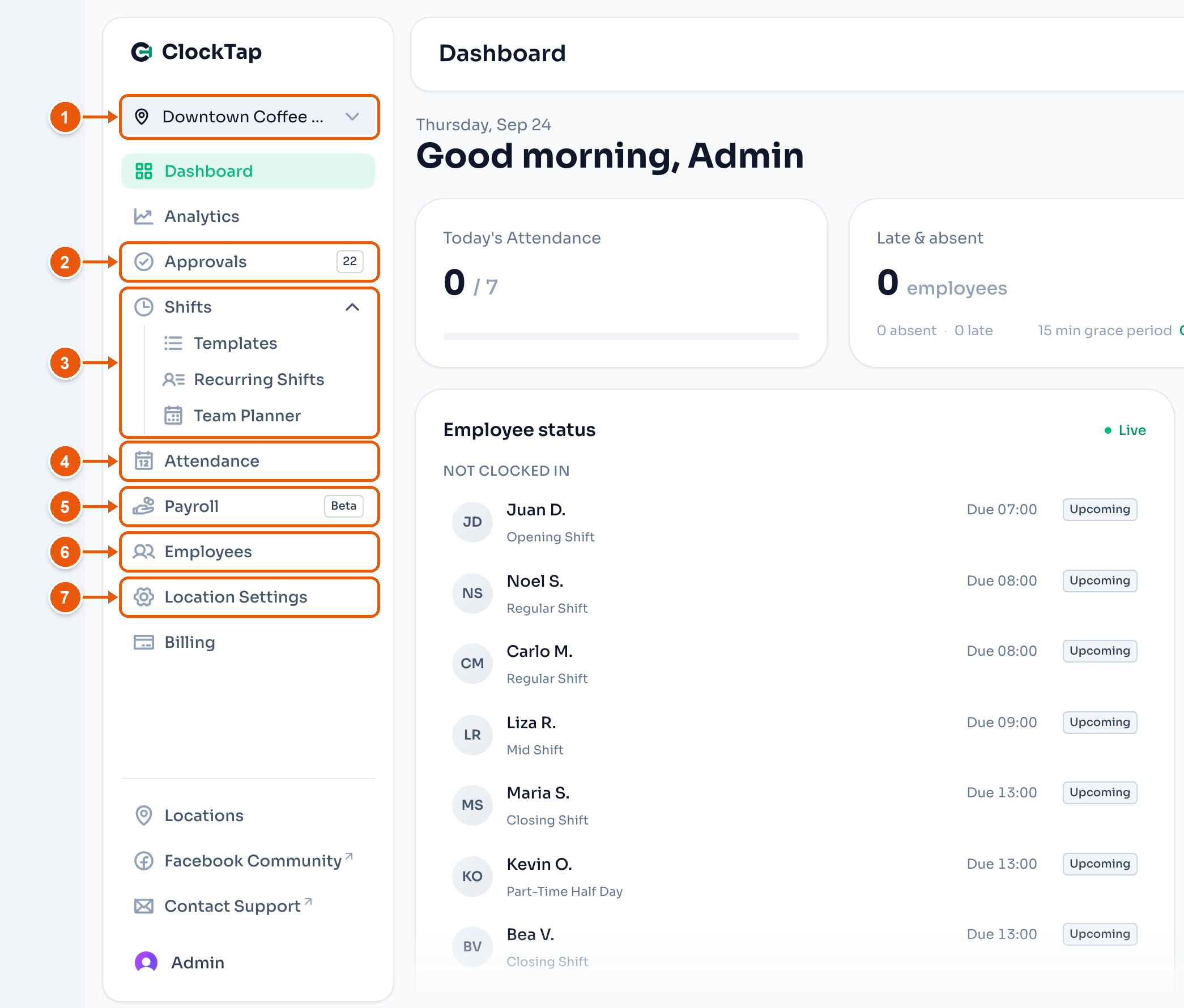 The Dashboard for Downtown Coffee Shop. Arrows mark the location picker, Approvals, Shifts, Attendance, Payroll, Employees, and Location Settings