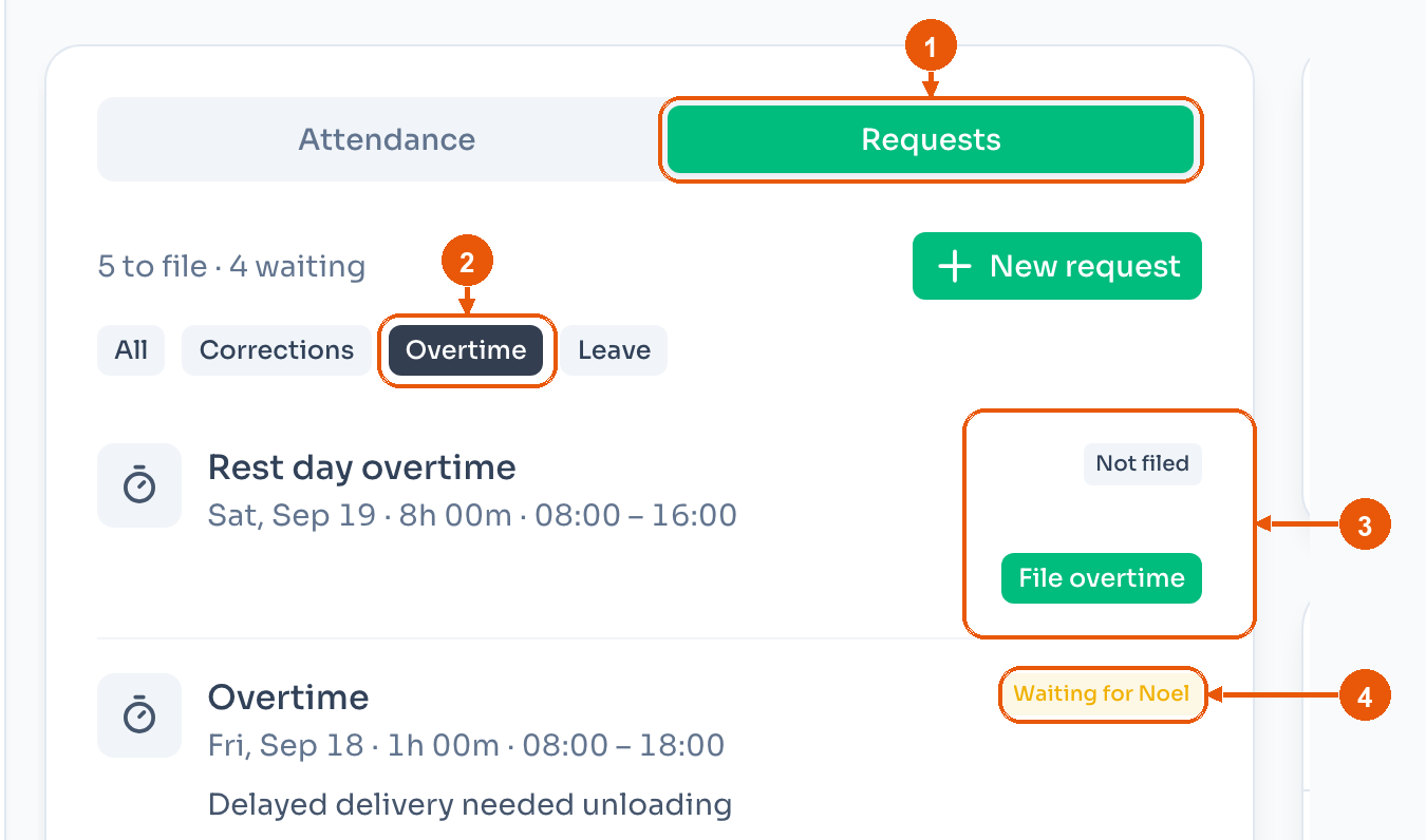 Ramon Aquino's Requests list, filtered to Overtime. Arrows mark Requests, the Overtime filter, a shift that is not filed, and a request waiting for an approver
