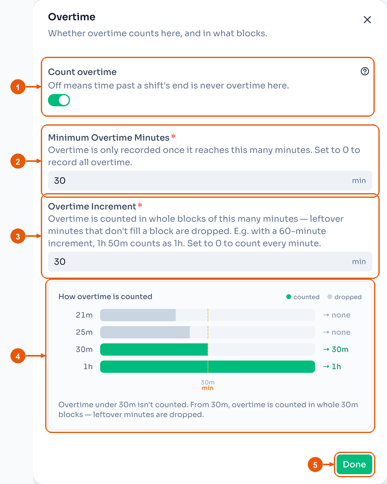 The Overtime dialog. Arrows mark Count overtime, Minimum Overtime Minutes, Overtime Increment, the worked examples, and Done