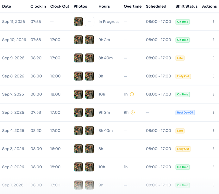 Attendance records with employee punch photo thumbnails on the rows that have them, and a dash where a punch has none