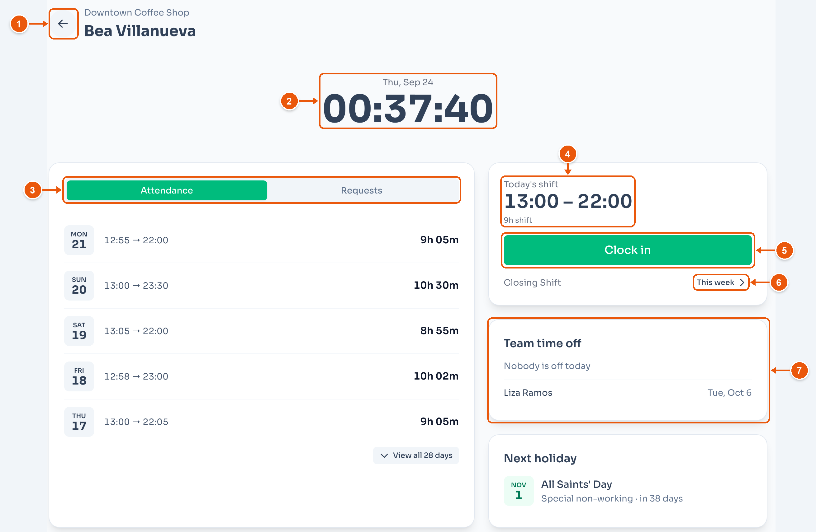 Bea Villanueva's kiosk screen. Arrows mark the back button, the clock, the Attendance and Requests tabs, Today's shift, Clock in, This week, and Team time off