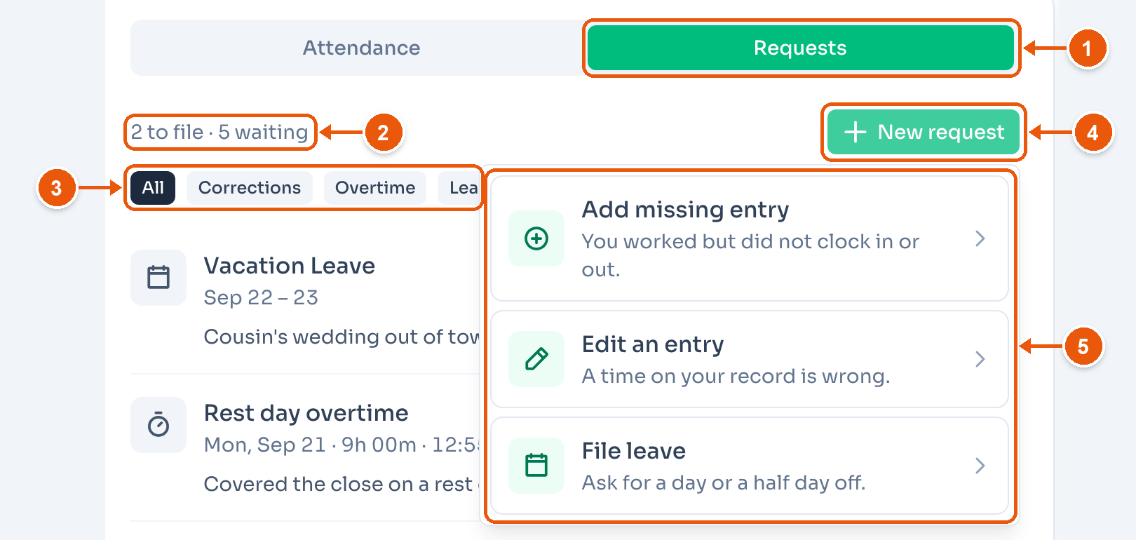 Bea Villanueva's Requests tab with New request open. Arrows mark Requests, the count, the filters, New request, and the three kinds of request
