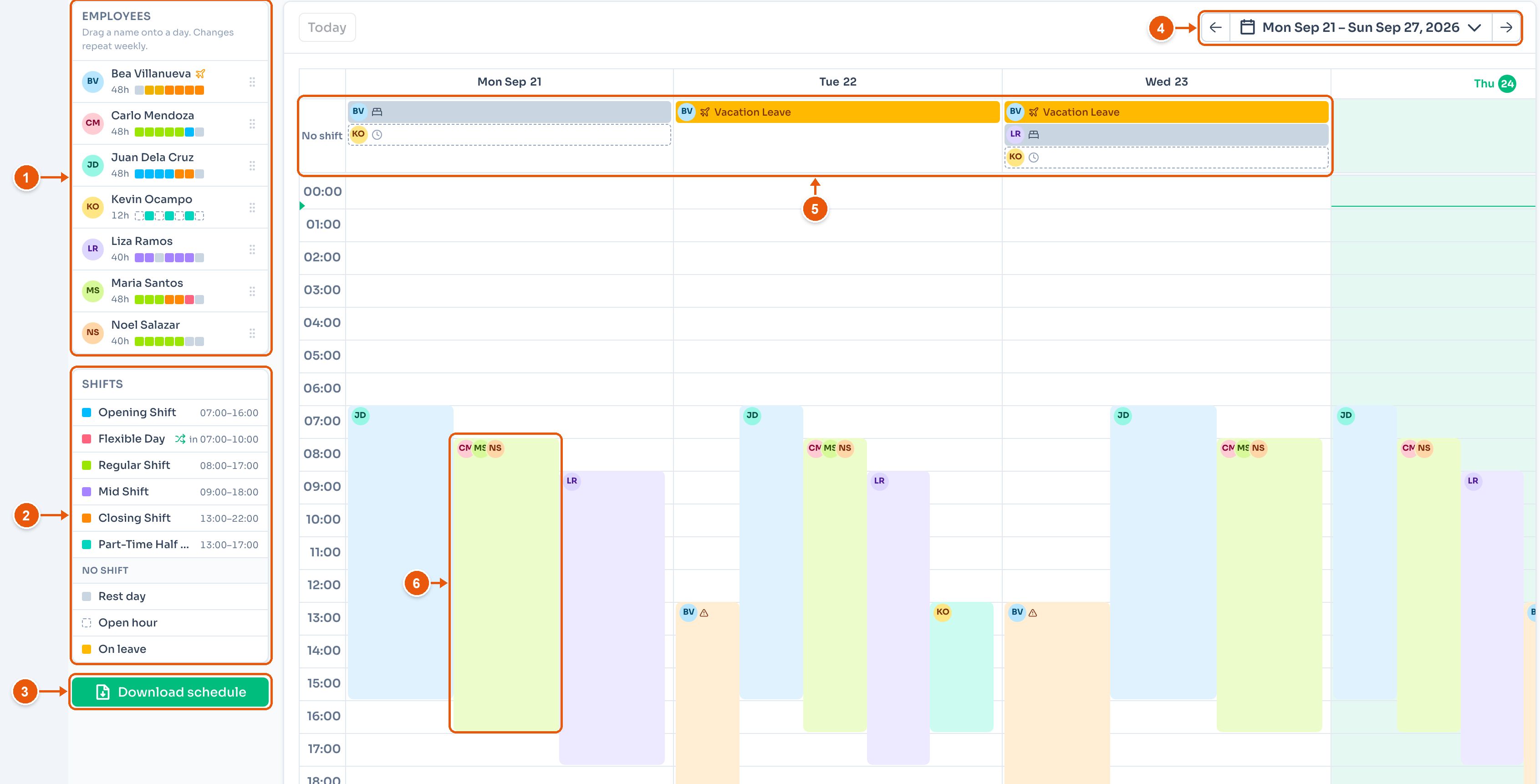 The Team Planner for Downtown Coffee Shop, week of September 21. Arrows mark Employees, Shifts, Download schedule, the week, the No shift row, and a shift block