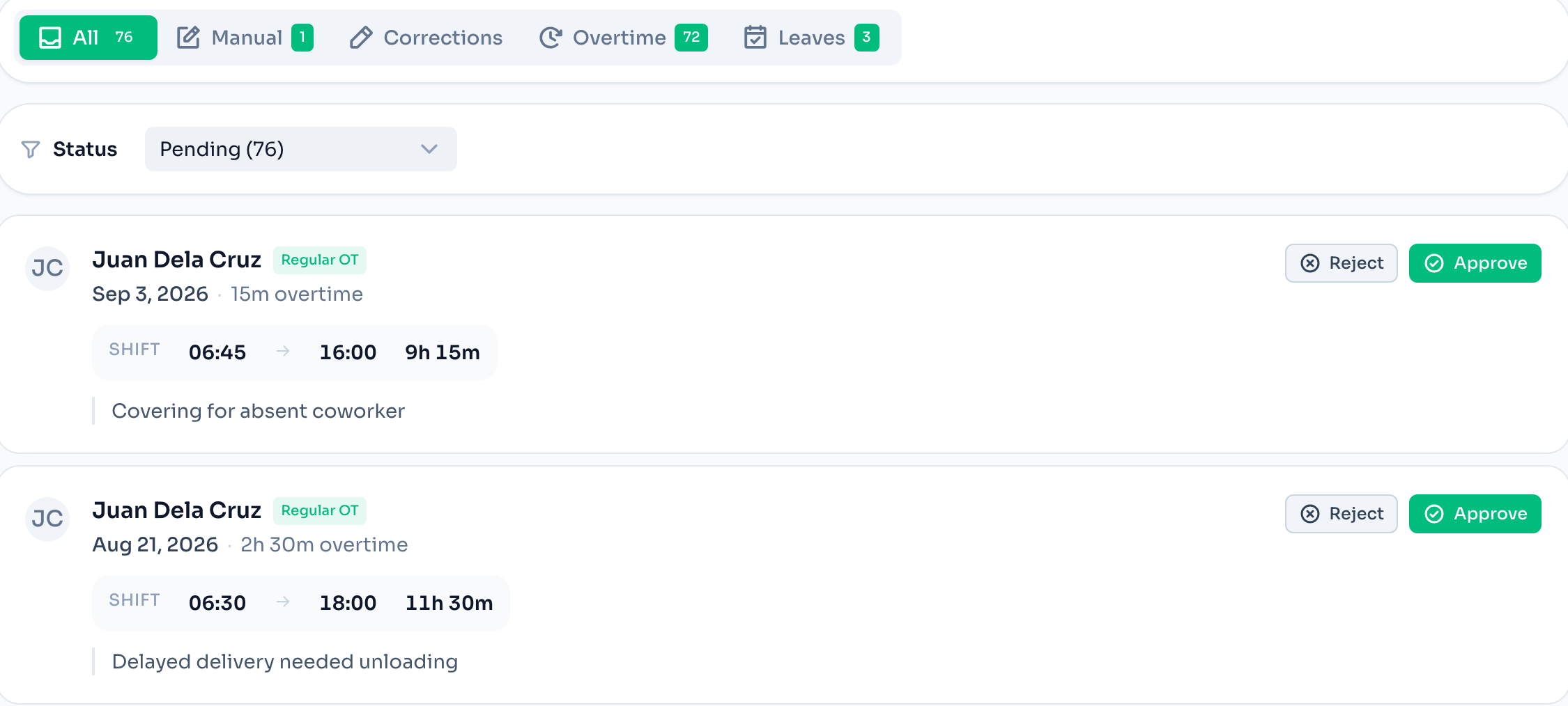 The ClockTap approvals inbox with overtime requests, each showing the shift times, the reason, and approve and reject buttons